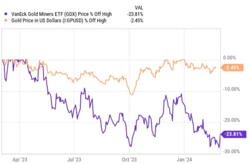 the only deep value left in this bloated circus of a market