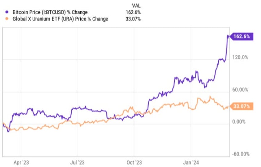 the only deep value left in this bloated circus of a market