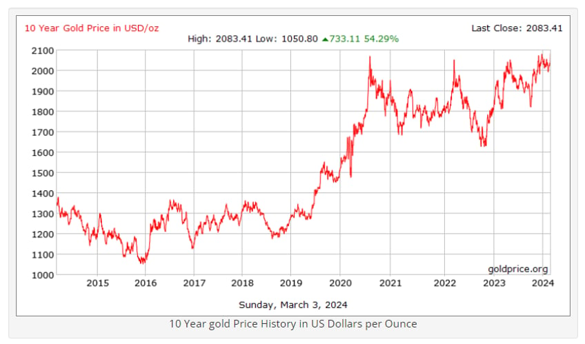 the only deep value left in this bloated circus of a market