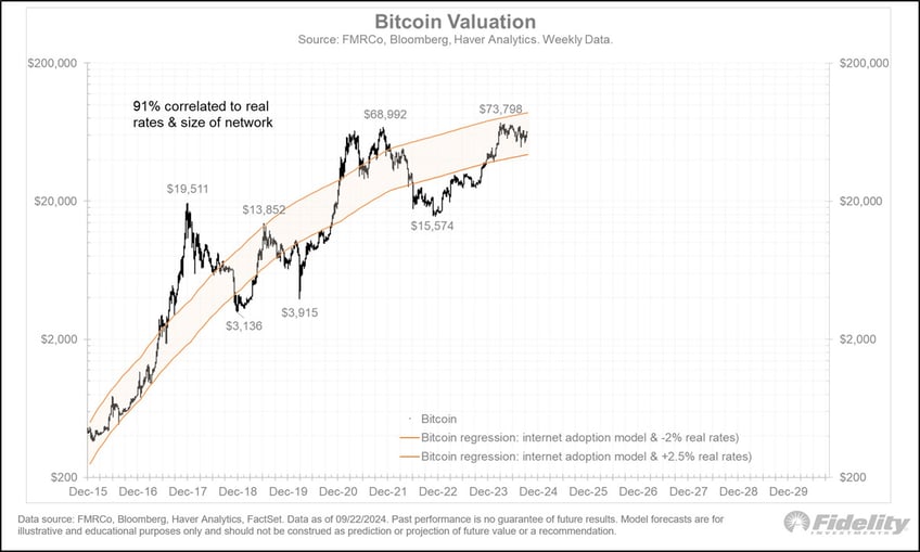 the only market update you need