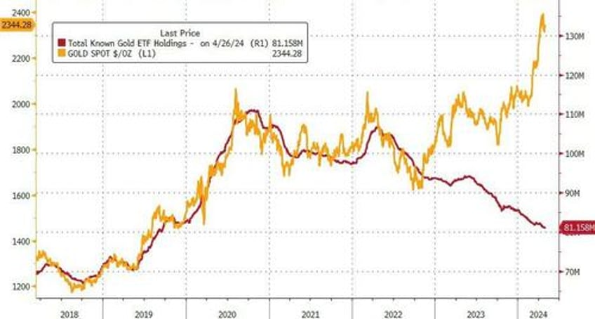 the only safe asset chinese consumers overtake india in gold buying frenzy