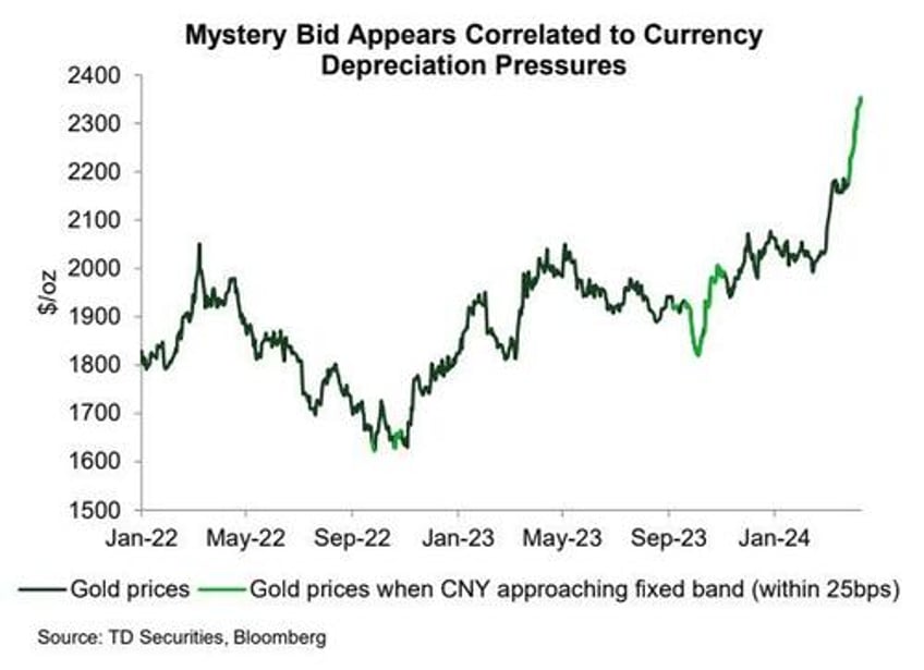 the only safe asset chinese consumers overtake india in gold buying frenzy
