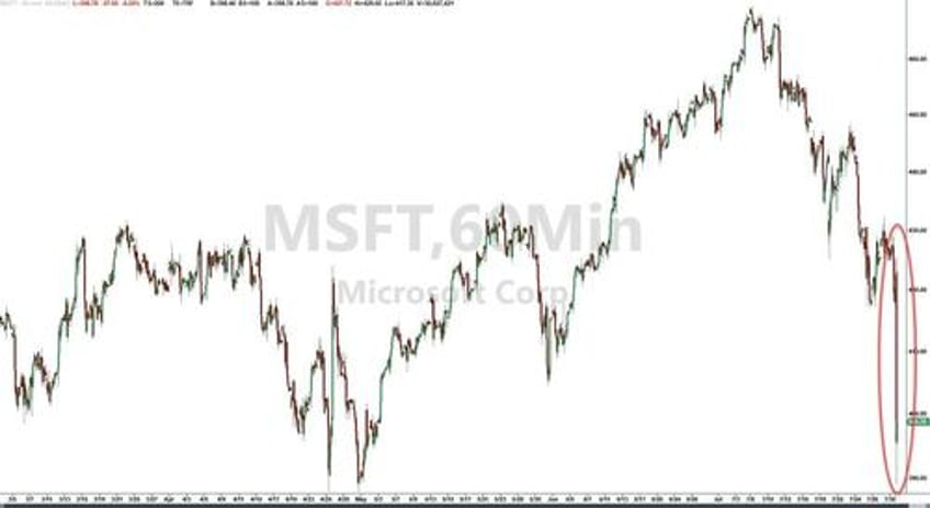 the pain is palpable goldmans top traders survey the market carnage