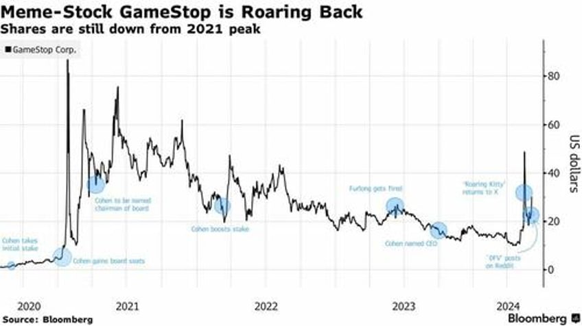 the pain trade citrons andrew left says hes shorting gamestopagain