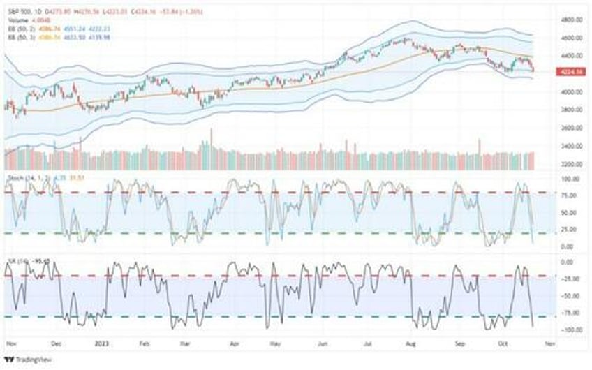 the pain trade is higher into year end