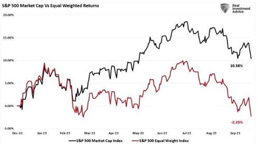 the pain trade is higher into year end