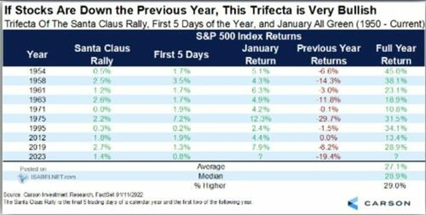 the pain trade is higher into year end