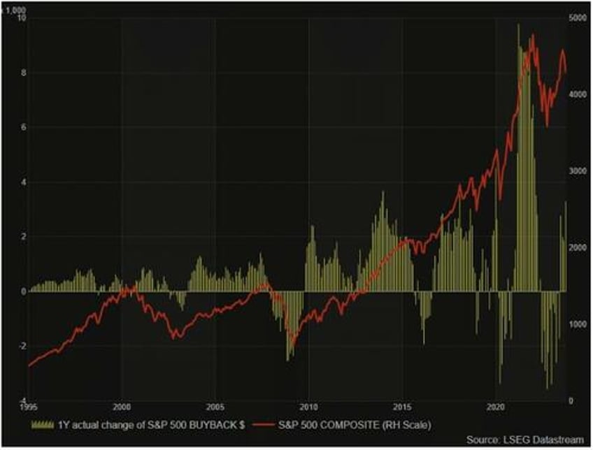 the pain trade is higher into year end