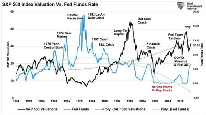 the pain trade is higher into year end