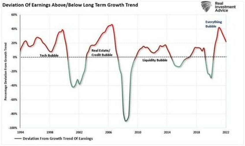 the pain trade is higher into year end