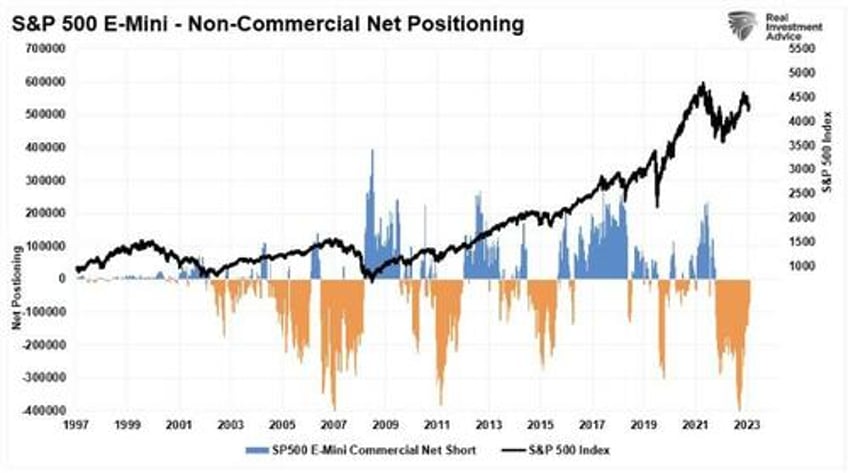 the pain trade is higher into year end