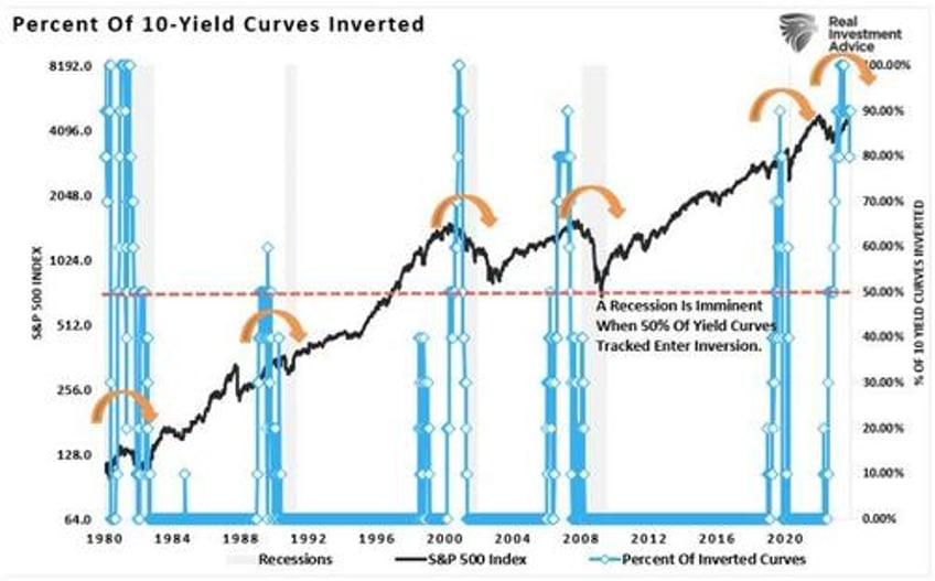 the pain trade is higher into year end