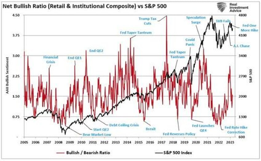 the pain trade is higher into year end