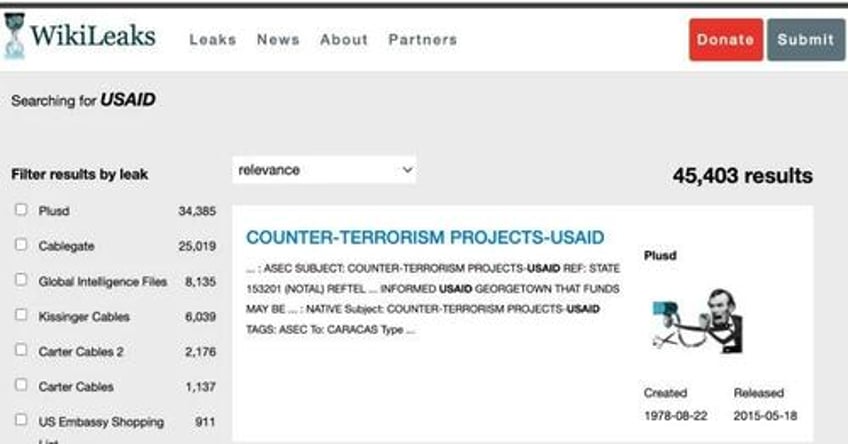 the pattern beneath usaid and the architecture of perception