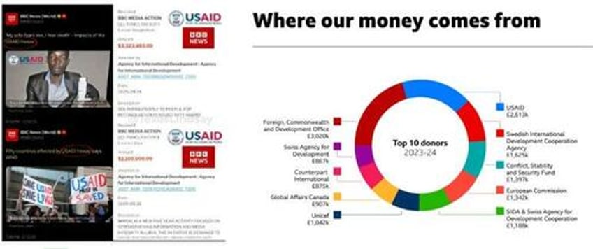 the pattern beneath usaid and the architecture of perception