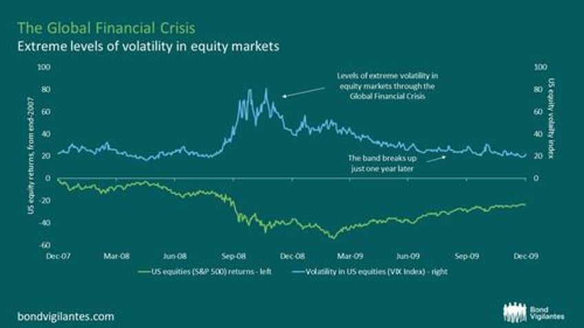 the peculiar relationship between oasis periods of extreme market volatility