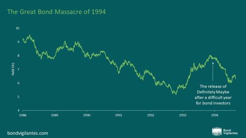 the peculiar relationship between oasis periods of extreme market volatility