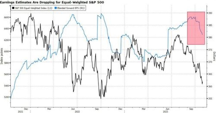 the pessimistic tone on conference calls is striking us stocks are facing falling profit forecasts