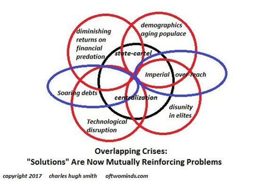 the pitfalls of central planning