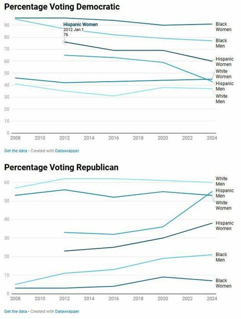 the political realignment of 2024 and what it means for the future