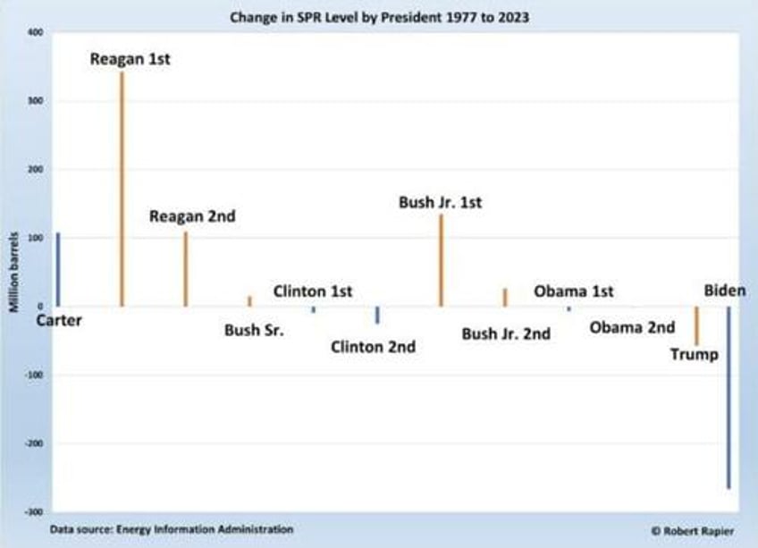 the politics of the strategic petroleum reserve a comprehensive review