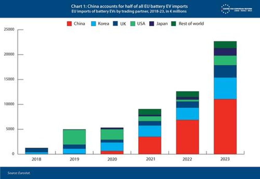 the poster child of europes electric car future just filed for bankruptcy after burning through billions