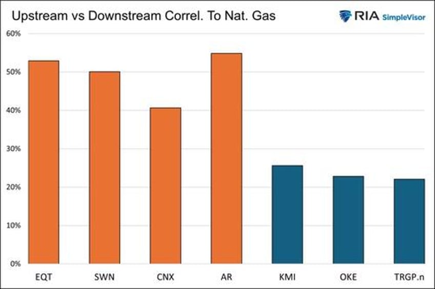 the power grid expansion part 2 a longer term view