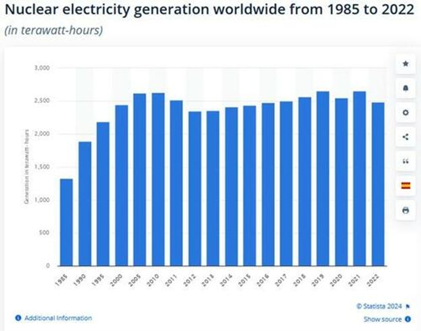 the power grid expansion part 2 a longer term view