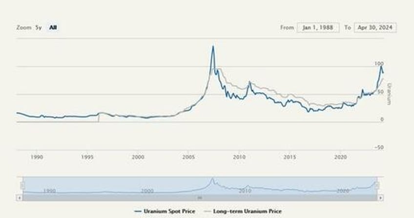 the power grid expansion part 2 a longer term view