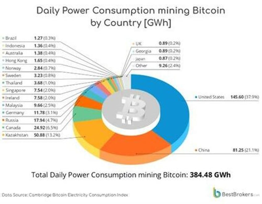 the power grid expansion part 2 a longer term view