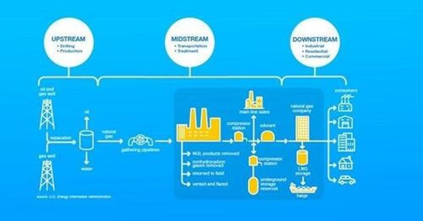 the power grid expansion part 2 a longer term view