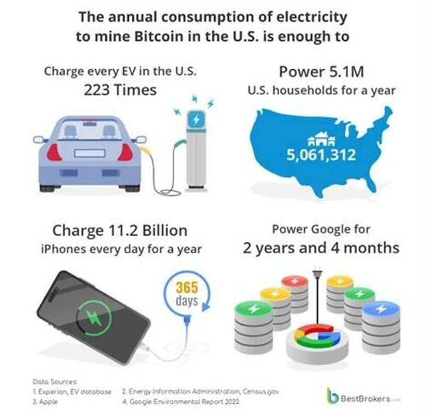 the power grid expansion part 2 a longer term view