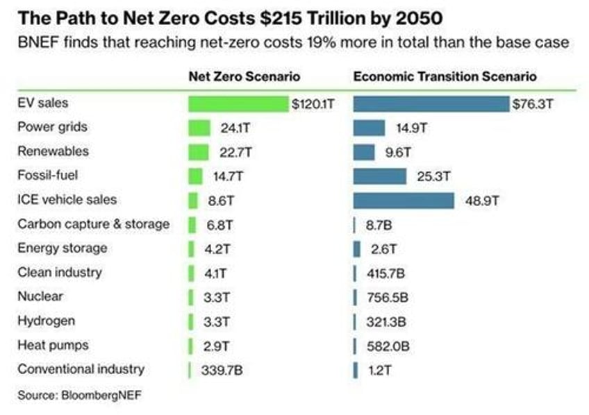 the power grid expansion part 3 investments