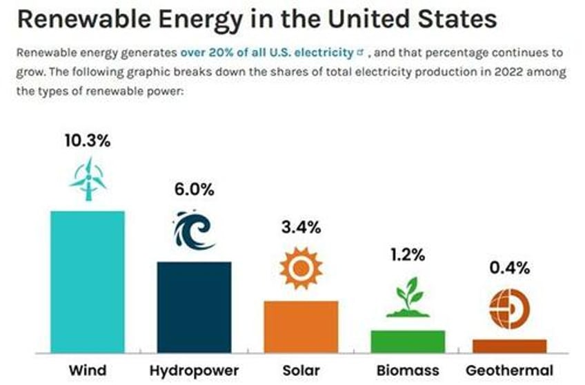 the power grid expansion part 3 investments