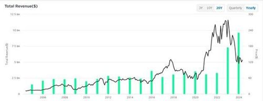 the power grid expansion part 3 investments