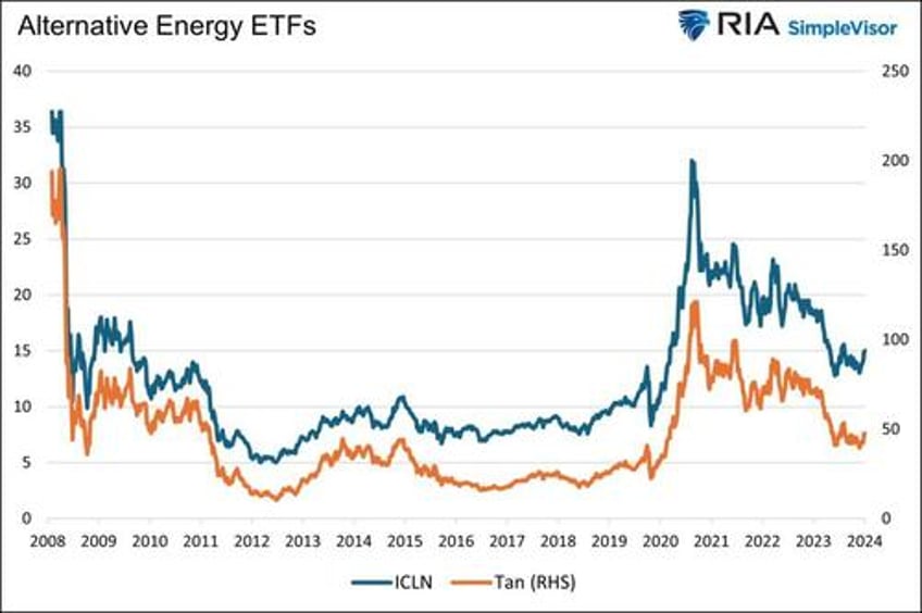 the power grid expansion part 3 investments