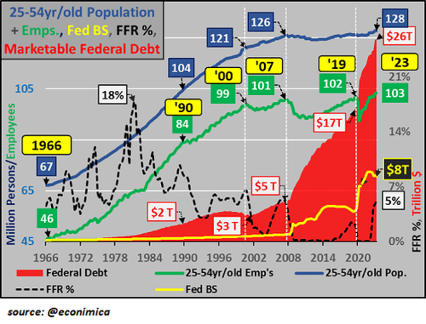 the problem isnt a housing shortage its the concentration of ownership by the wealthy