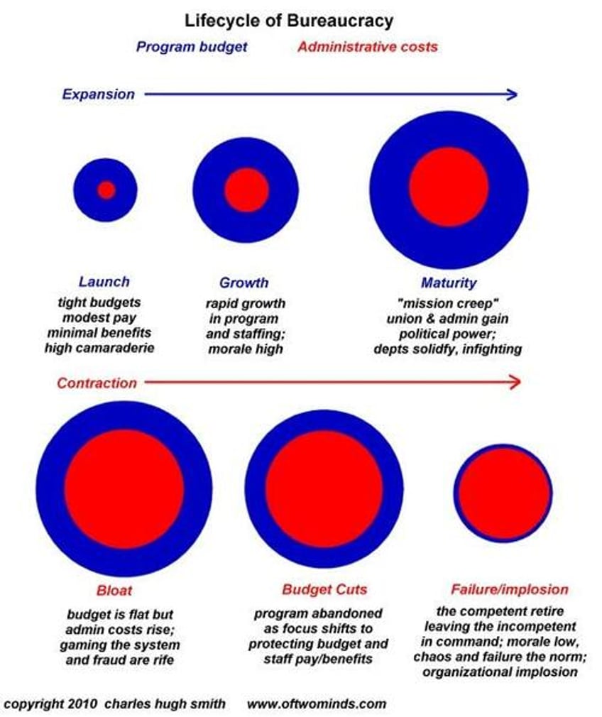 the ratchet effect easy to spend more spending less triggers collapse