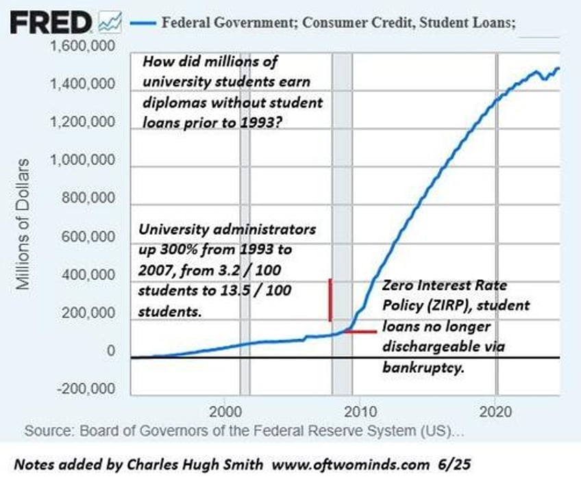 the ratchet effect easy to spend more spending less triggers collapse