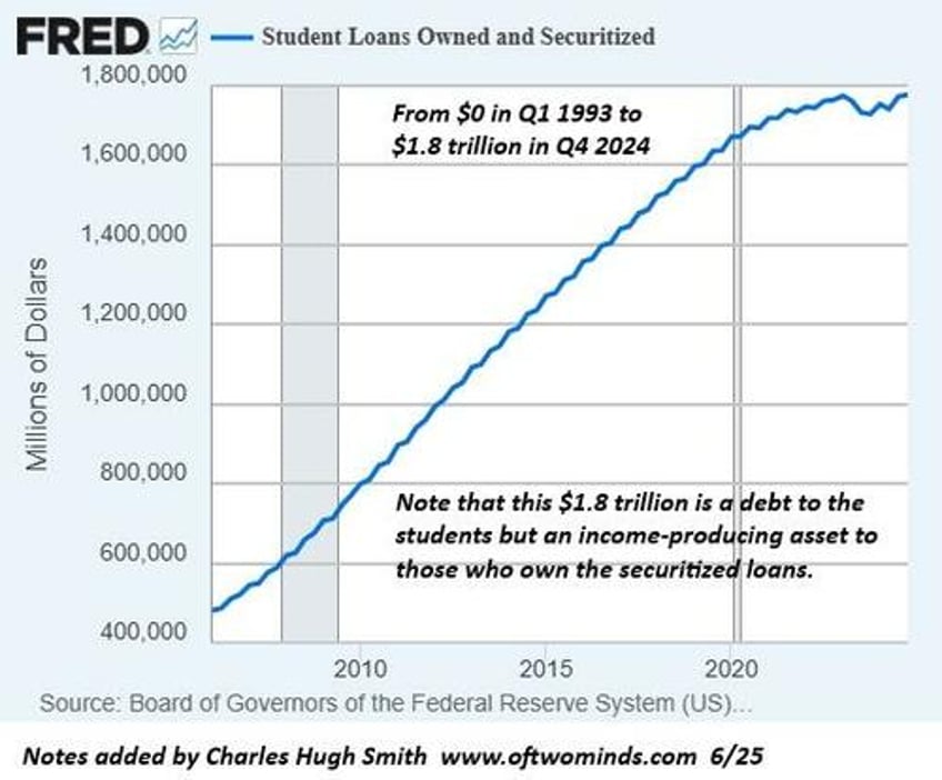 the ratchet effect easy to spend more spending less triggers collapse