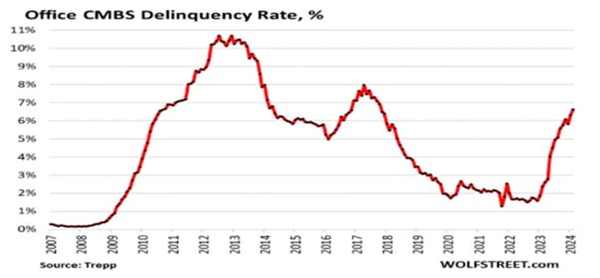 the real estate slow burn