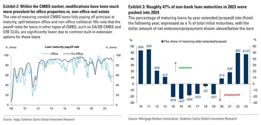 the real estate slow burn