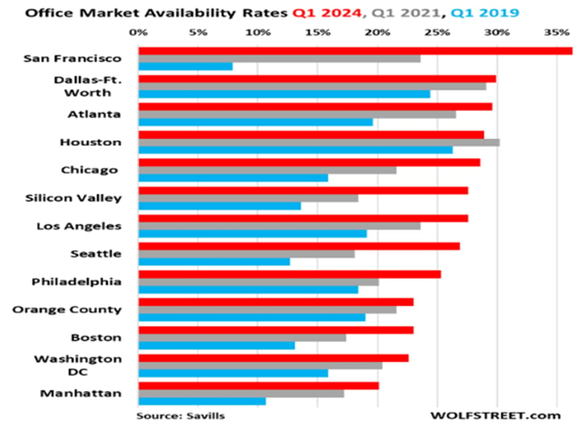 the real estate slow burn