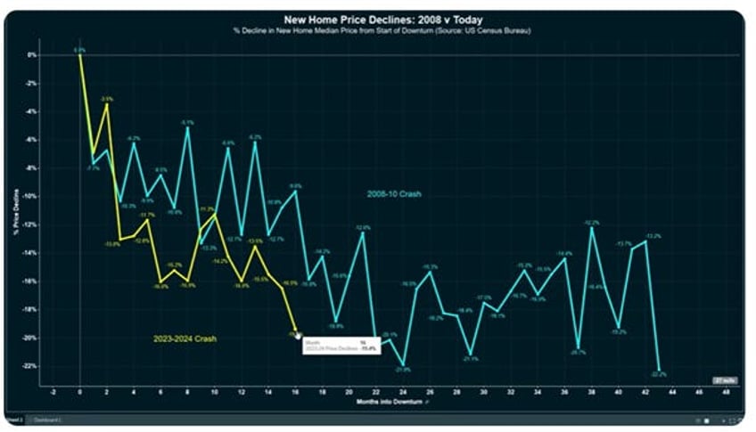 the real estate slow burn