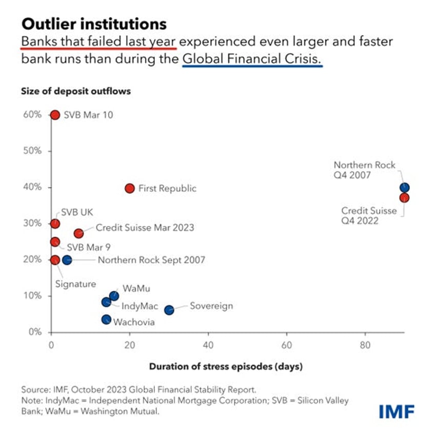 the real estate slow burn