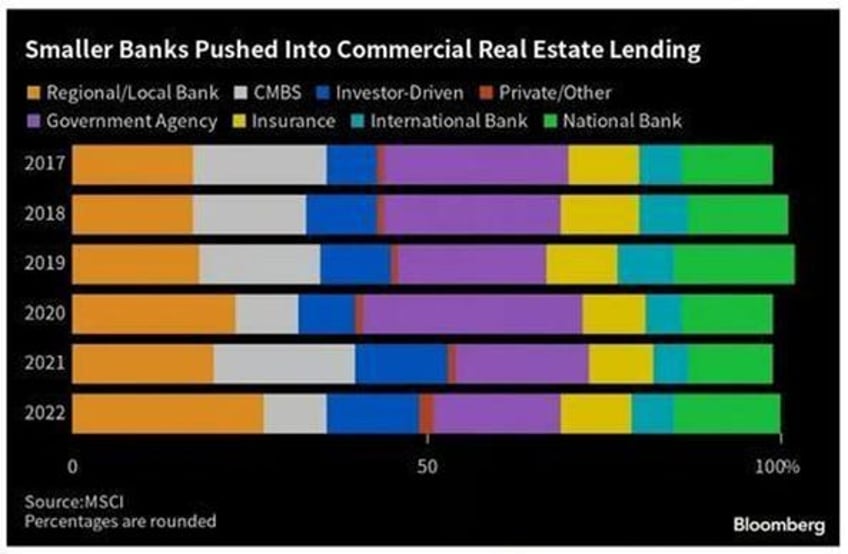 the real estate slow burn