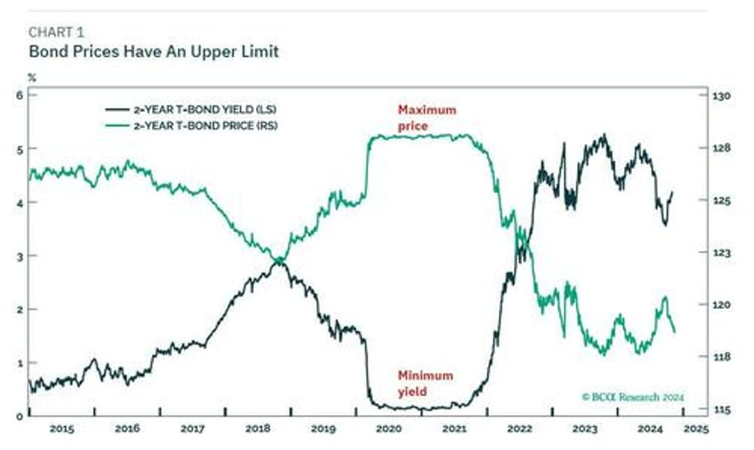 the real reason to own bonds and when to buy them