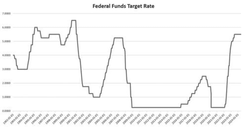 the real story behind the feds soft landing narrative