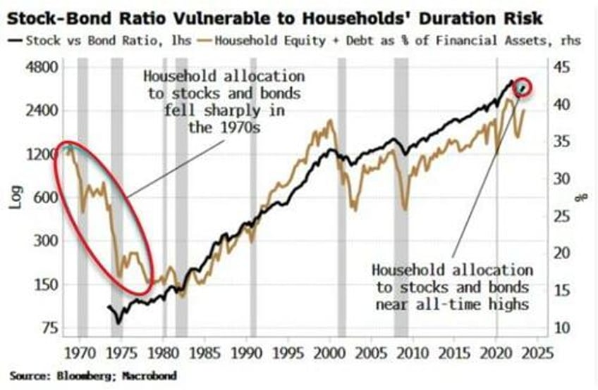 the rich take short inflation trade to near extremes