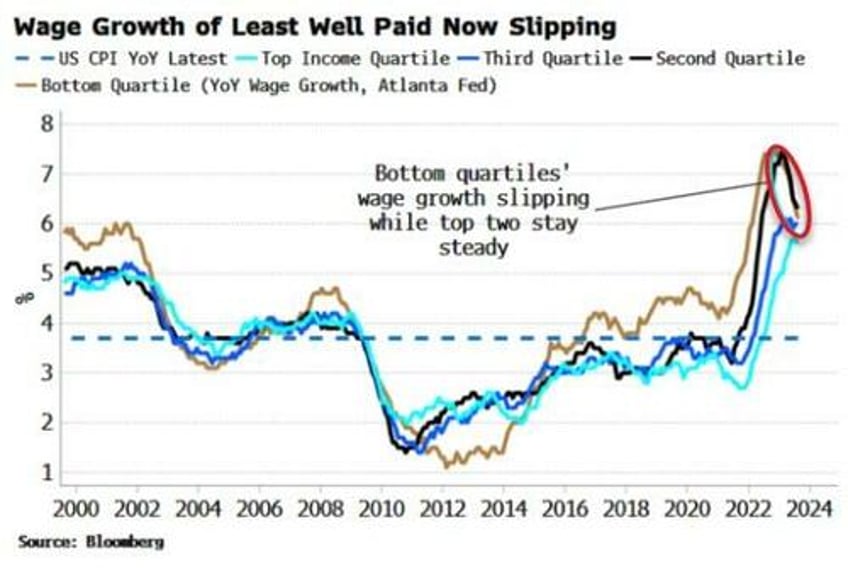 the rich take short inflation trade to near extremes